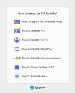 How to start SIP